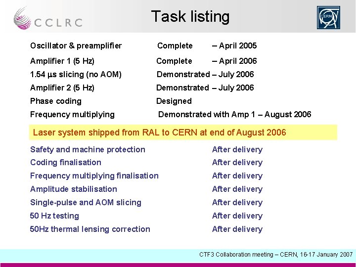 Task listing Oscillator & preamplifier Complete – April 2005 Amplifier 1 (5 Hz) Complete