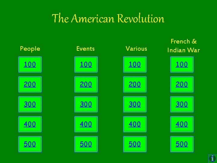 The American Revolution People Events Various French & Indian War 100 100 200 200