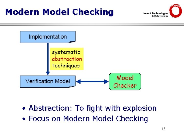 Modern Model Checking • Abstraction: To fight with explosion • Focus on Modern Model
