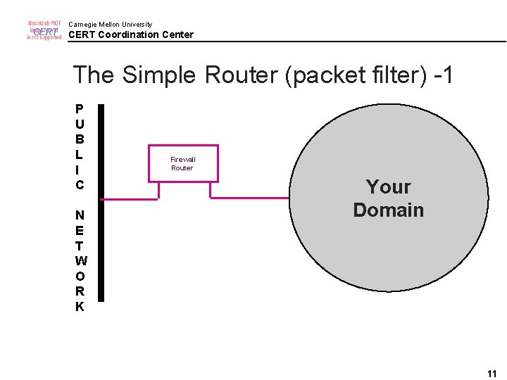 CERT Carnegie Mellon University CERT Coordination Center The Simple Router (packet filter) -1 P