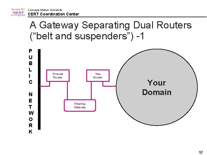 CERT Carnegie Mellon University CERT Coordination Center A Gateway Separating Dual Routers (“belt and