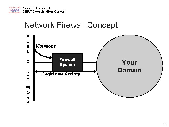 CERT Carnegie Mellon University CERT Coordination Center Network Firewall Concept P U B L