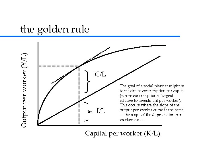 Output per worker (Y/L) the golden rule C/L I/L The goal of a social Output per worker (Y/L) the golden rule C/L I/L The goal of a social
