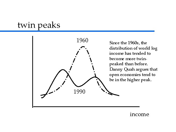 twin peaks 1960 Since the 1960 s, the distribution of world log income has twin peaks 1960 Since the 1960 s, the distribution of world log income has