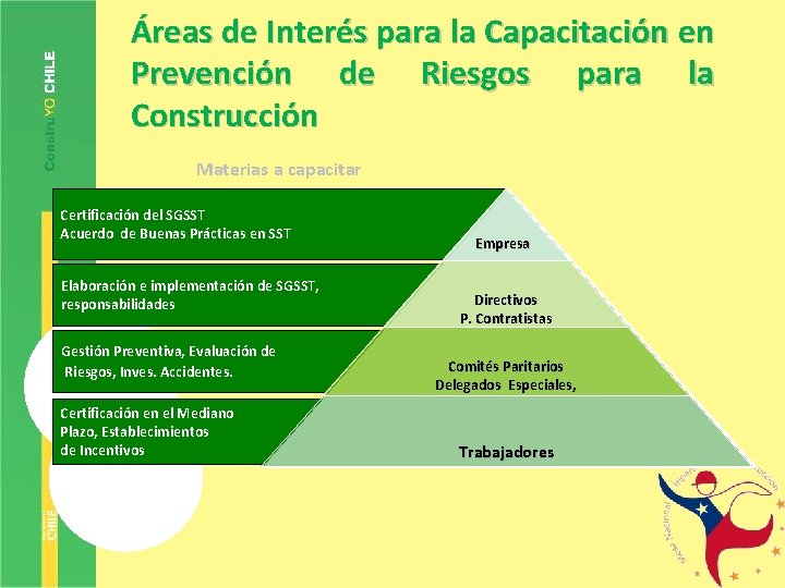 Áreas de Interés para la Capacitación en Prevención de Riesgos para la Construcción Materias