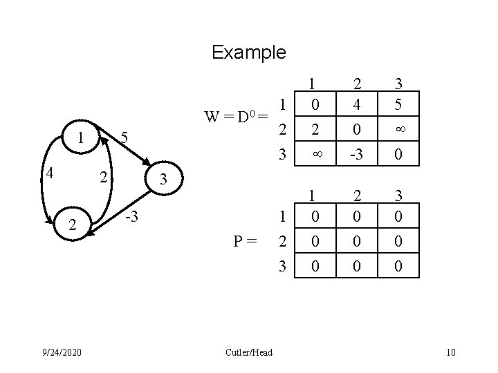 Example W= 1 4 5 2 2 9/24/2020 D 0 = 1 2 3