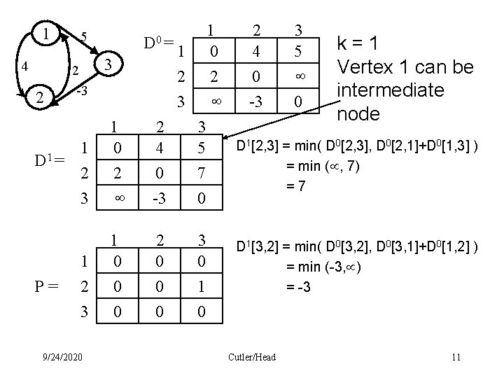 1 4 2 5 2 -3 1 1 D = 2 3 P= 1