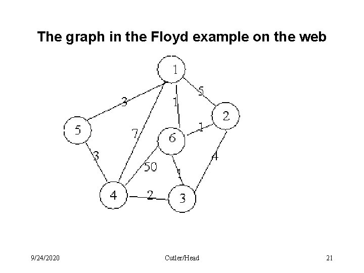 The graph in the Floyd example on the web 9/24/2020 Cutler/Head 21 