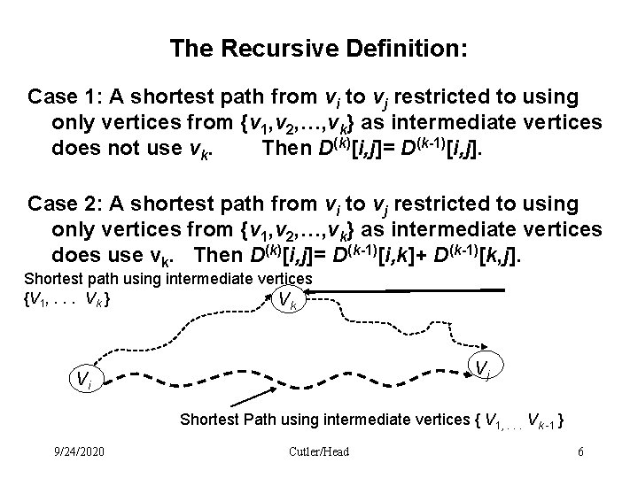 The Recursive Definition: Case 1: A shortest path from vi to vj restricted to