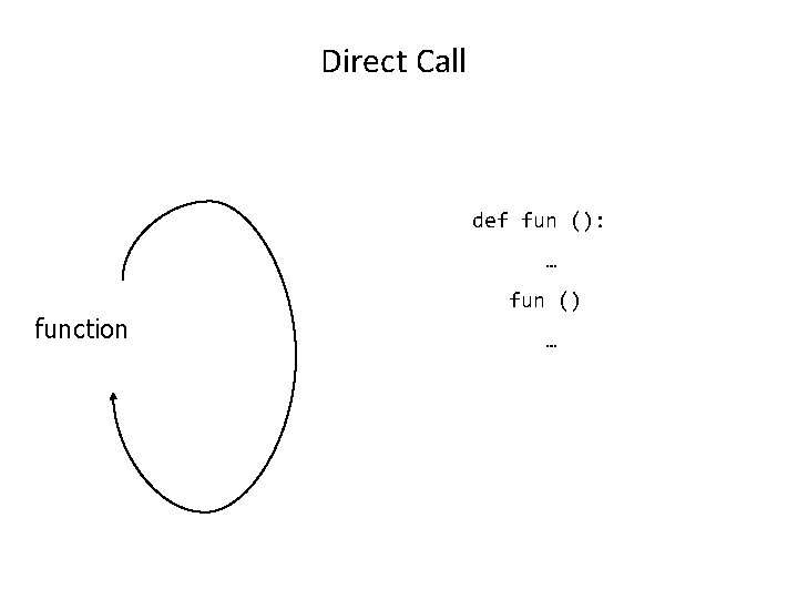 Direct Call def fun (): … function fun () … 