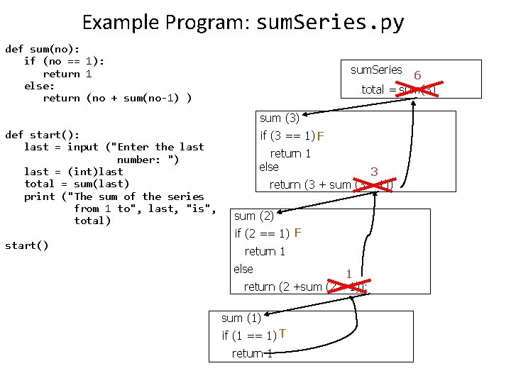 Example Program: sum. Series. py def sum(no): if (no == 1): return 1 else: