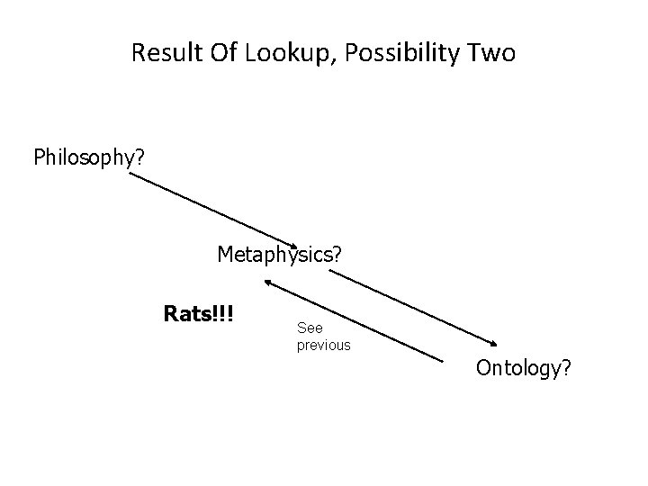Result Of Lookup, Possibility Two Philosophy? Metaphysics? Rats!!! See previous Ontology? 