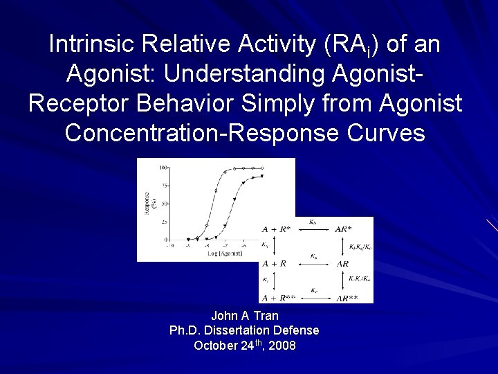 Intrinsic Relative Activity (RAi) of an Agonist: Understanding Agonist. Receptor Behavior Simply from Agonist