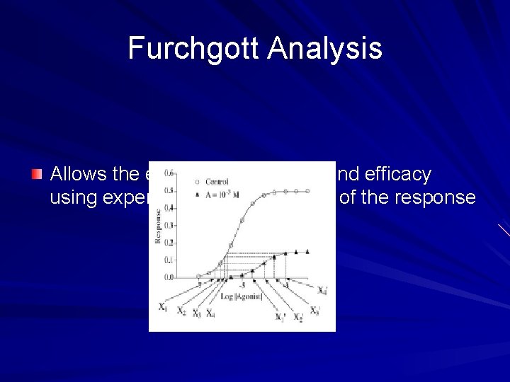 Furchgott Analysis Allows the estimation of affinity and efficacy using experimental manipulation of the