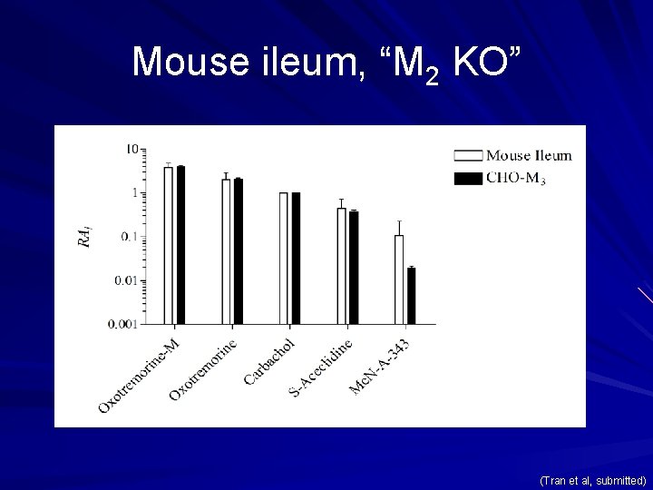 Mouse ileum, “M 2 KO” (Tran et al, submitted) 