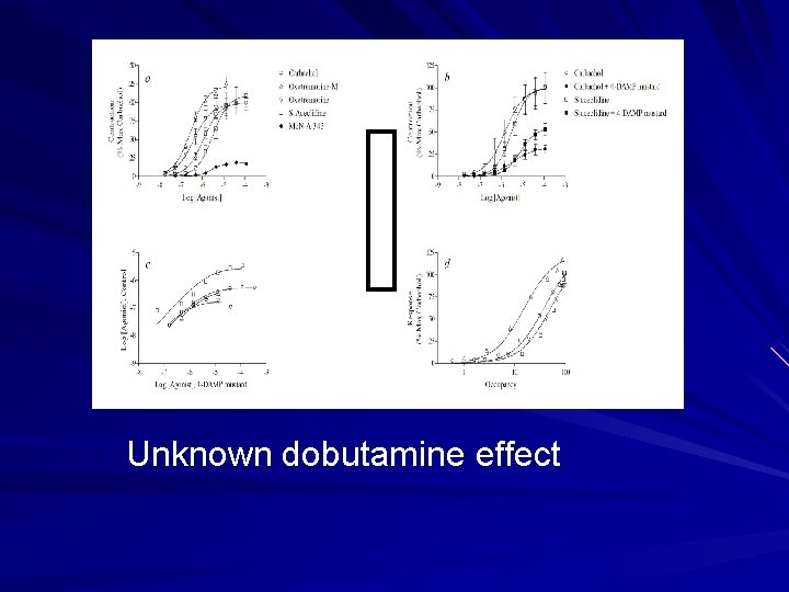 Unknown dobutamine effect 