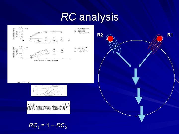 RC analysis R 2 RC 1 = 1 – RC 2 R 1 