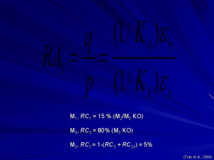 M 1, RC 1 = 15 % (M 2/M 3 KO) M 3, RC