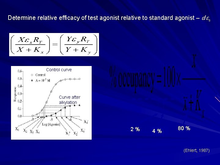 Determine relative efficacy of test agonist relative to standard agonist – e/es Control curve