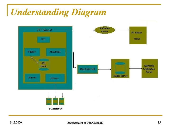 Understanding Diagram 9/18/2020 Enhancement of Mini. Check ID 15 