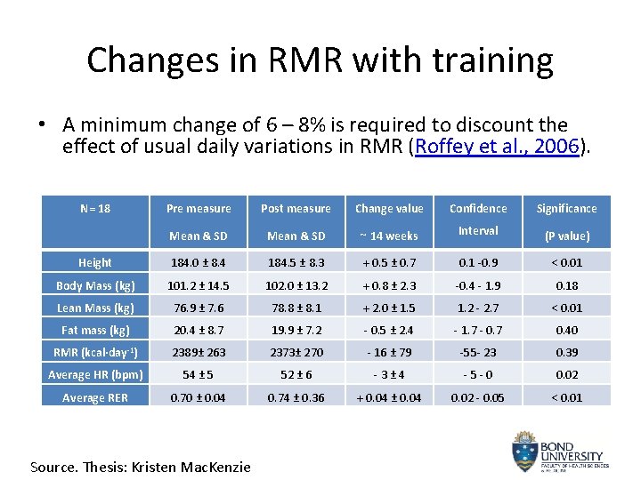 Changes in RMR with training • A minimum change of 6 – 8% is