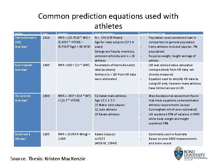 Common prediction equations used with athletes Author Year Equation Study Population Considerations of use