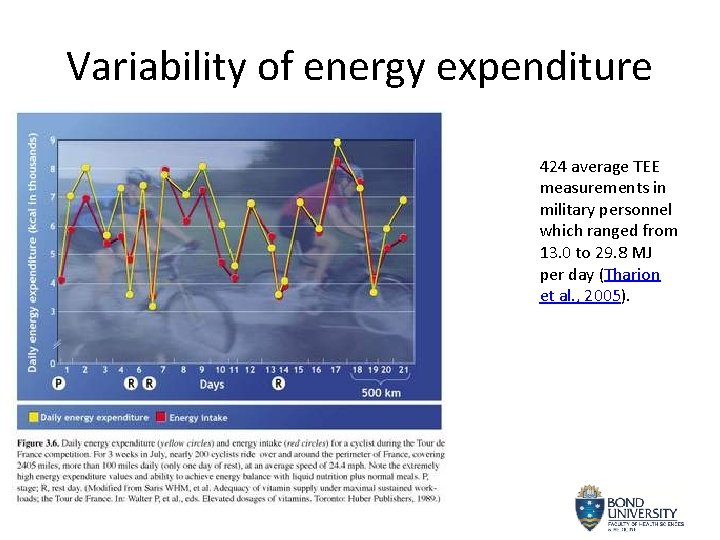 Variability of energy expenditure 424 average TEE measurements in military personnel which ranged from