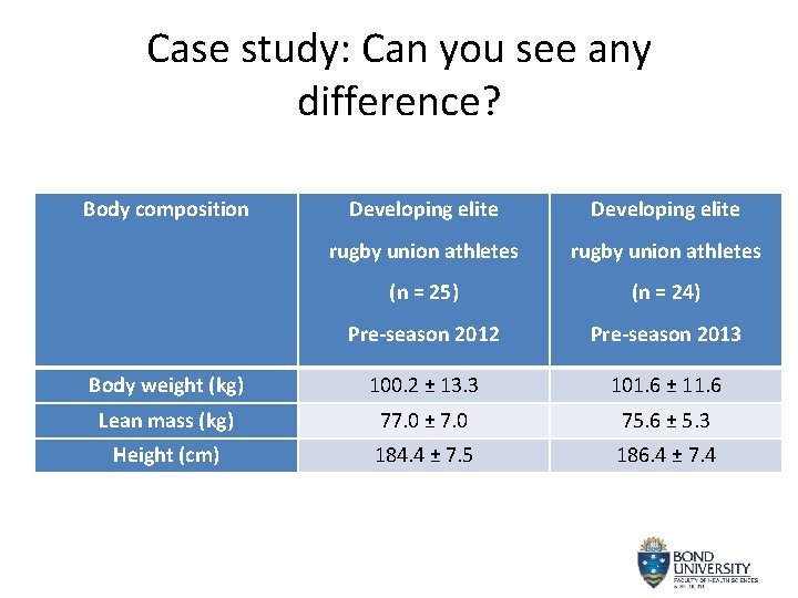 Case study: Can you see any difference? Body composition Developing elite rugby union athletes