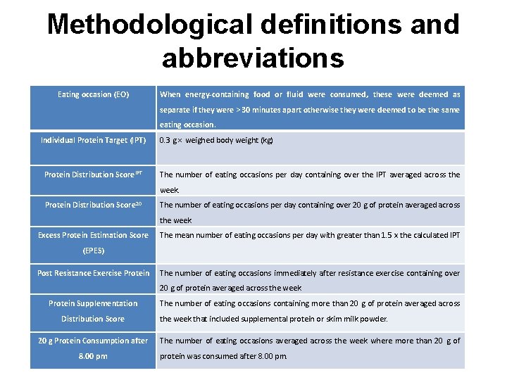 Methodological definitions and abbreviations Eating occasion (EO) When energy-containing food or fluid were consumed,