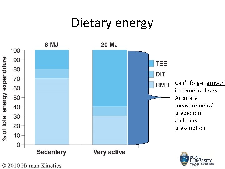 Dietary energy Can’t forget growth in some athletes. Accurate measurement/ prediction and thus prescription