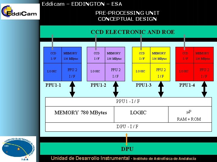 Eddicam – EDDINGTON – ESA PRE-PROCESSING UNIT CONCEPTUAL DESIGN CCD ELECTRONIC AND ROE CCD