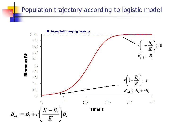 10 Population trajectory according to logistic model 