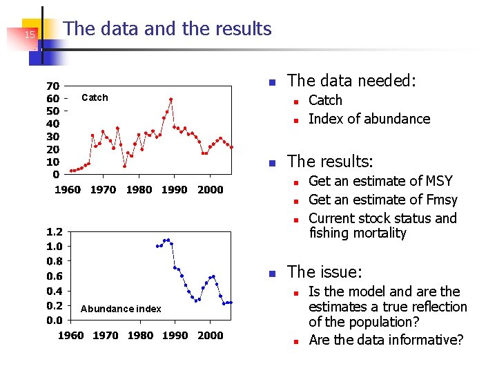 15 The data and the results Catch The data needed: The results: Catch Index