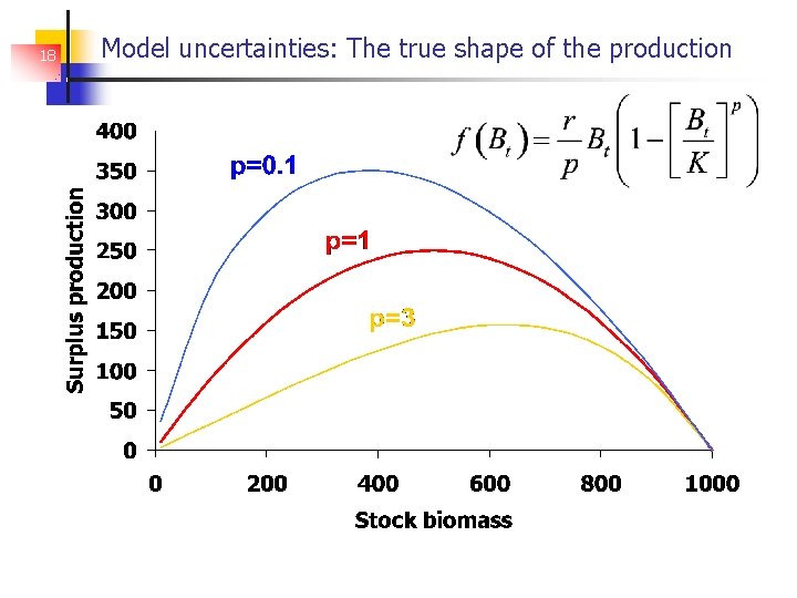 18 Model uncertainties: The true shape of the production 