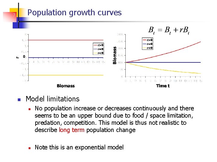 Population growth curves 7 Model limitations No population increase or decreases continuously and there