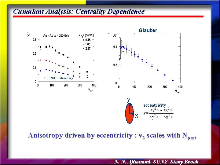 Cumulant Analysis: Centrality Dependence Glauber PHENIX Preliminary y eccentricity x Anisotropy driven by eccentricity