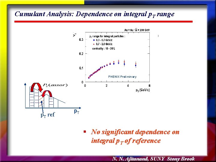 Cumulant Analysis: Dependence on integral p. T range PHENIX Preliminary p. T ref p.