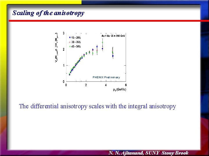 Scaling of the anisotropy PHENIX Preliminary The differential anisotropy scales with the integral anisotropy