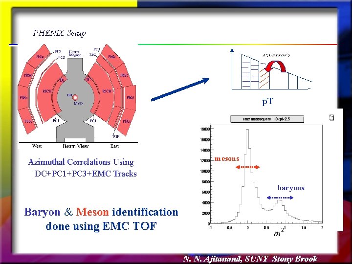 PHENIX Setup p. T Azimuthal Correlations Using DC+PC 1+PC 3+EMC Tracks mesons baryons Baryon