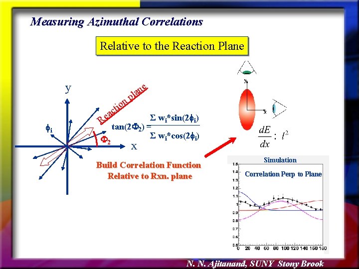 Measuring Azimuthal Correlations Relative to the Reaction Plane y e n a l np