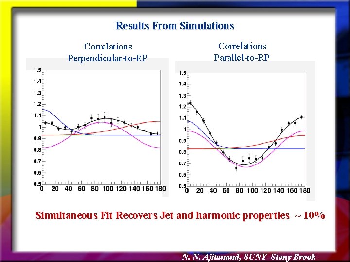 Results From Simulations Correlations Perpendicular-to-RP Correlations Parallel-to-RP Simultaneous Fit Recovers Jet and harmonic properties