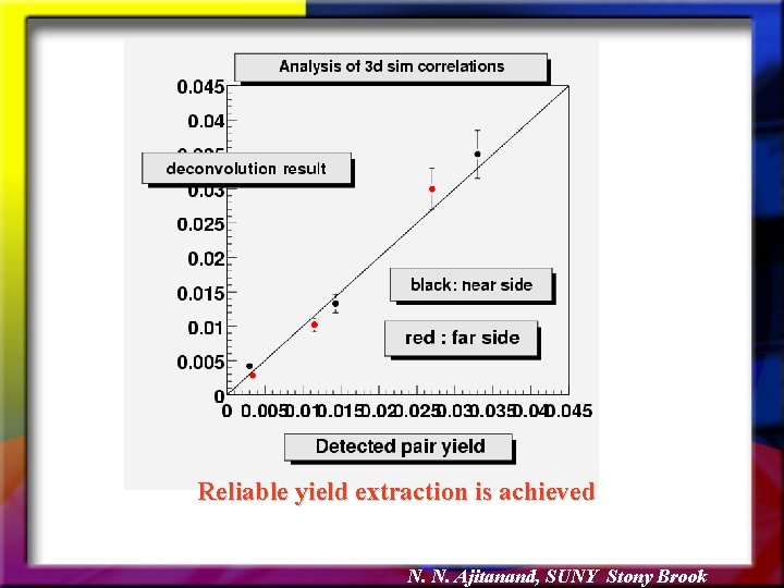 Reliable yield extraction is achieved N. N. Ajitanand, SUNY Stony Brook 