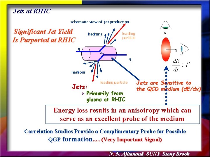 Jets at RHIC schematic view of jet production Significant Jet Yield Is Purported at