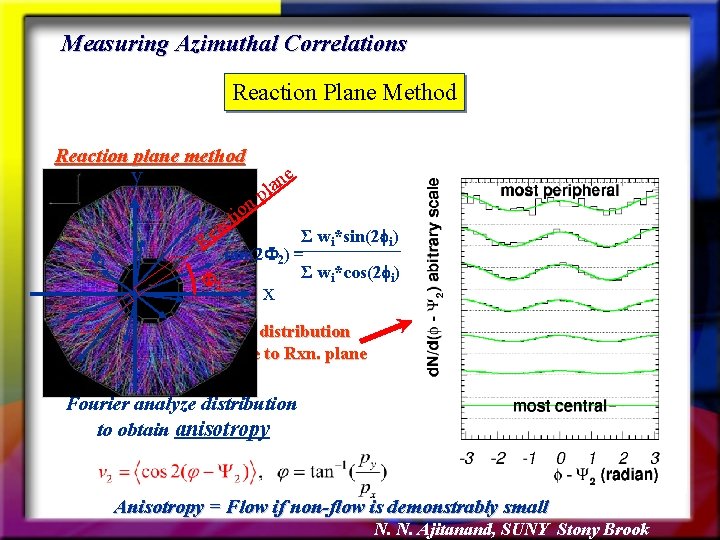 Measuring Azimuthal Correlations Reaction Plane Method Reaction plane method y e n a l