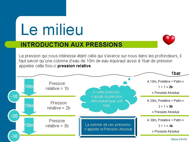 Le milieu INTRODUCTION AUX PRESSIONS La pression qui nous intéresse étant celle qui s’exerce