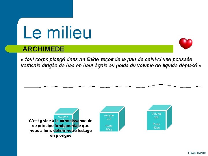 Le milieu ARCHIMEDE « tout corps plongé dans un fluide reçoit de la part