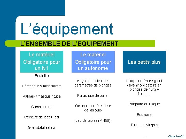 L’équipement L’ENSEMBLE DE L’EQUIPEMENT Le matériel Obligatoire pour un N 1 Le matériel Obligatoire