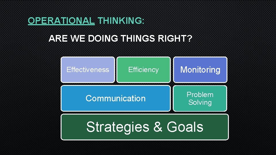 OPERATIONAL THINKING: ARE WE DOING THINGS RIGHT? Effectiveness Efficiency Communication Monitoring Problem Solving Strategies