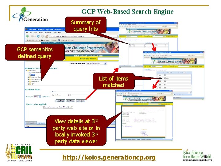 GCP Web-Based Search Engine Summary of query hits GCP semantics defined query List of