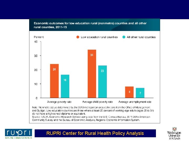 RUPRI Center for Rural Health Policy Analysis 